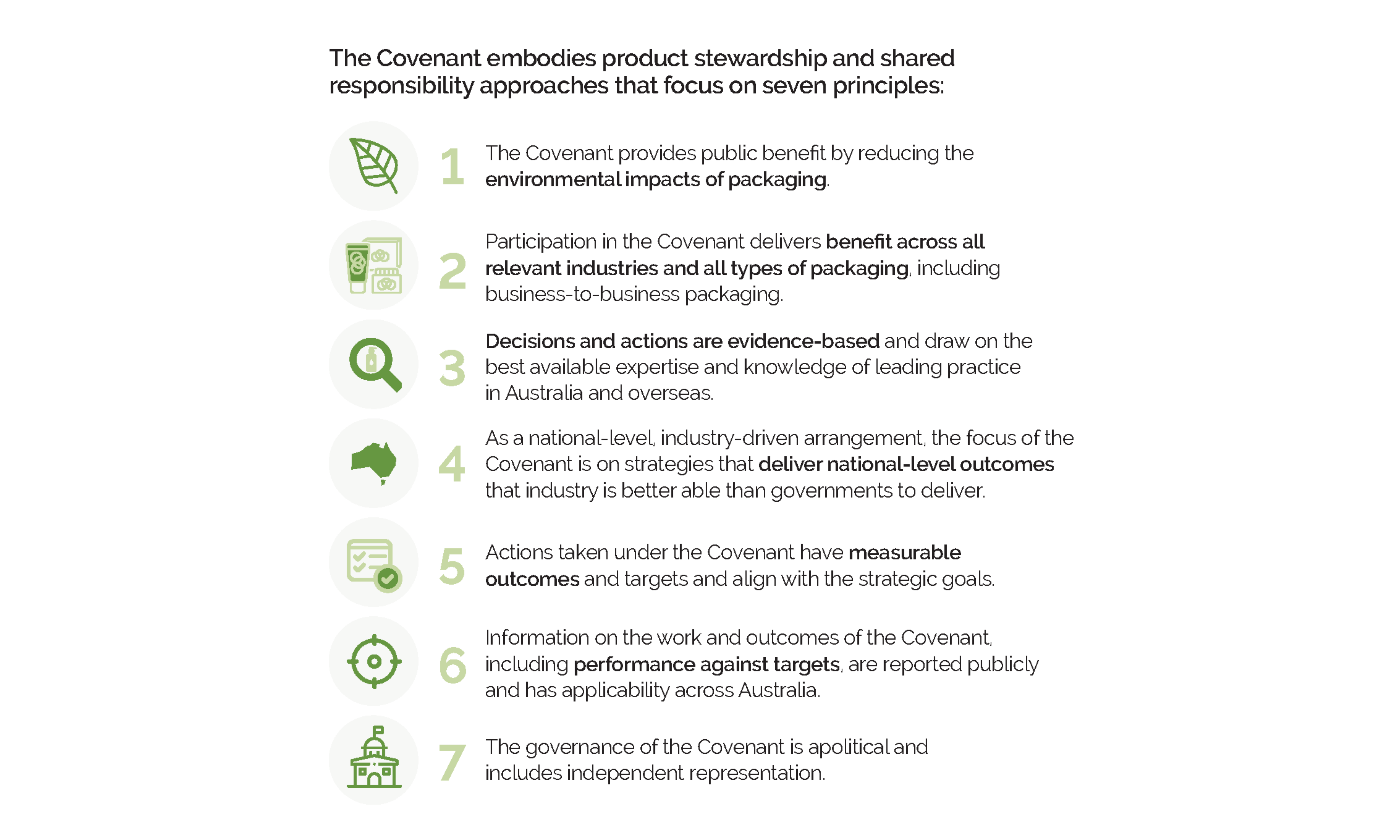 HRZ 136_APCO_CovenantPrinciples_Graphic.png